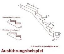 Zeichnung Treppenwange für freitragende Treppen